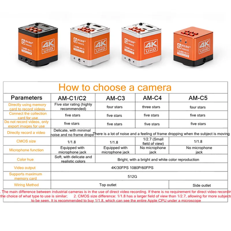 AMAOE AM-C Câmera Industrial para Reparação de Celular Microscópio Eletrônico 4K Ultra HD Gravação de Vídeo Transmissão ao Vivo