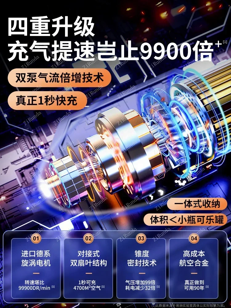 Voertuig Luchtpomp Auto Draagbare Auto Luchtpomp Elektrische Auto Band Hoge Druk Inflatie