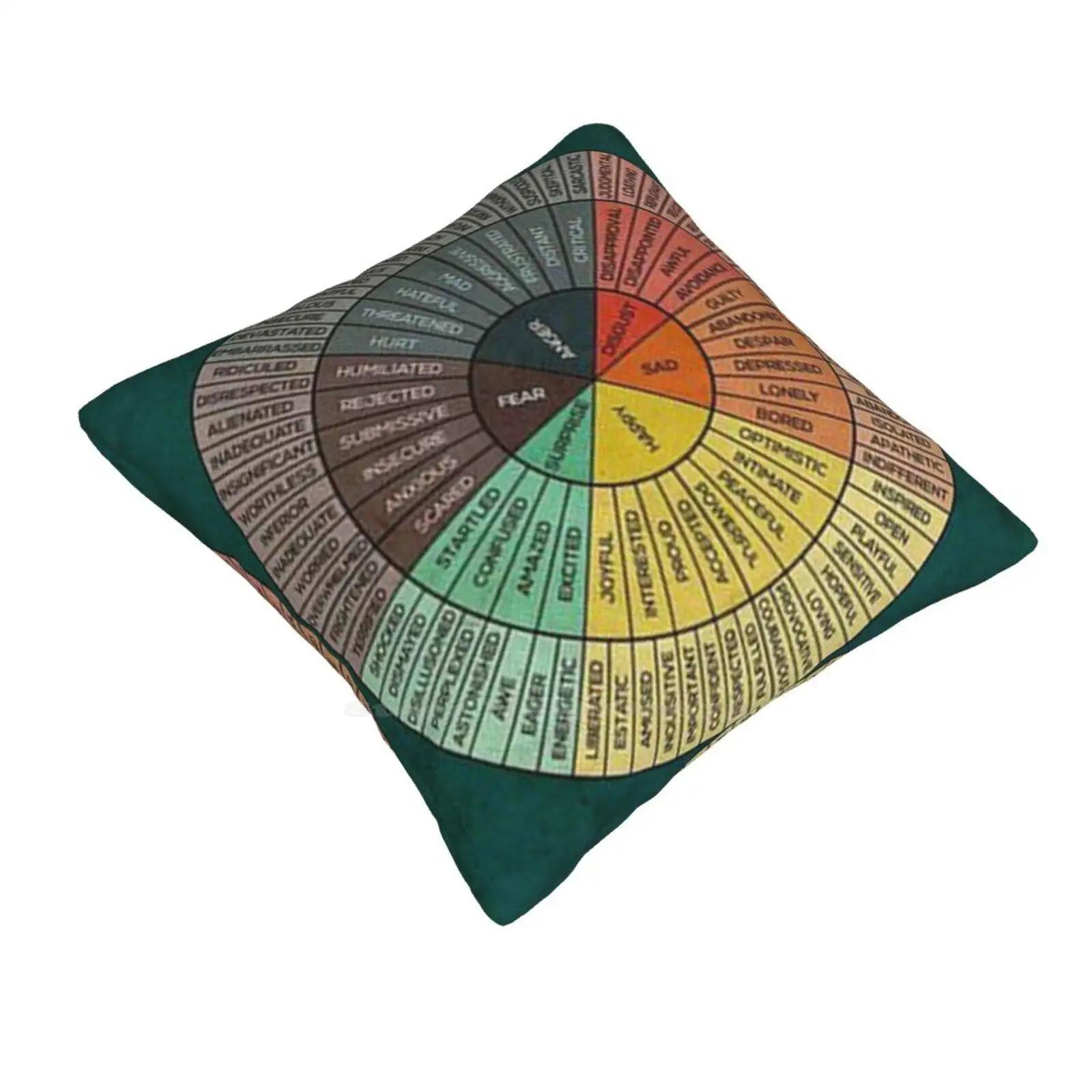 Social Work Feelings Wheel Of Feelings & Emotions Chart Square Home Sofa Car Cushion Cover Pillowcase Wheel Of Emotions