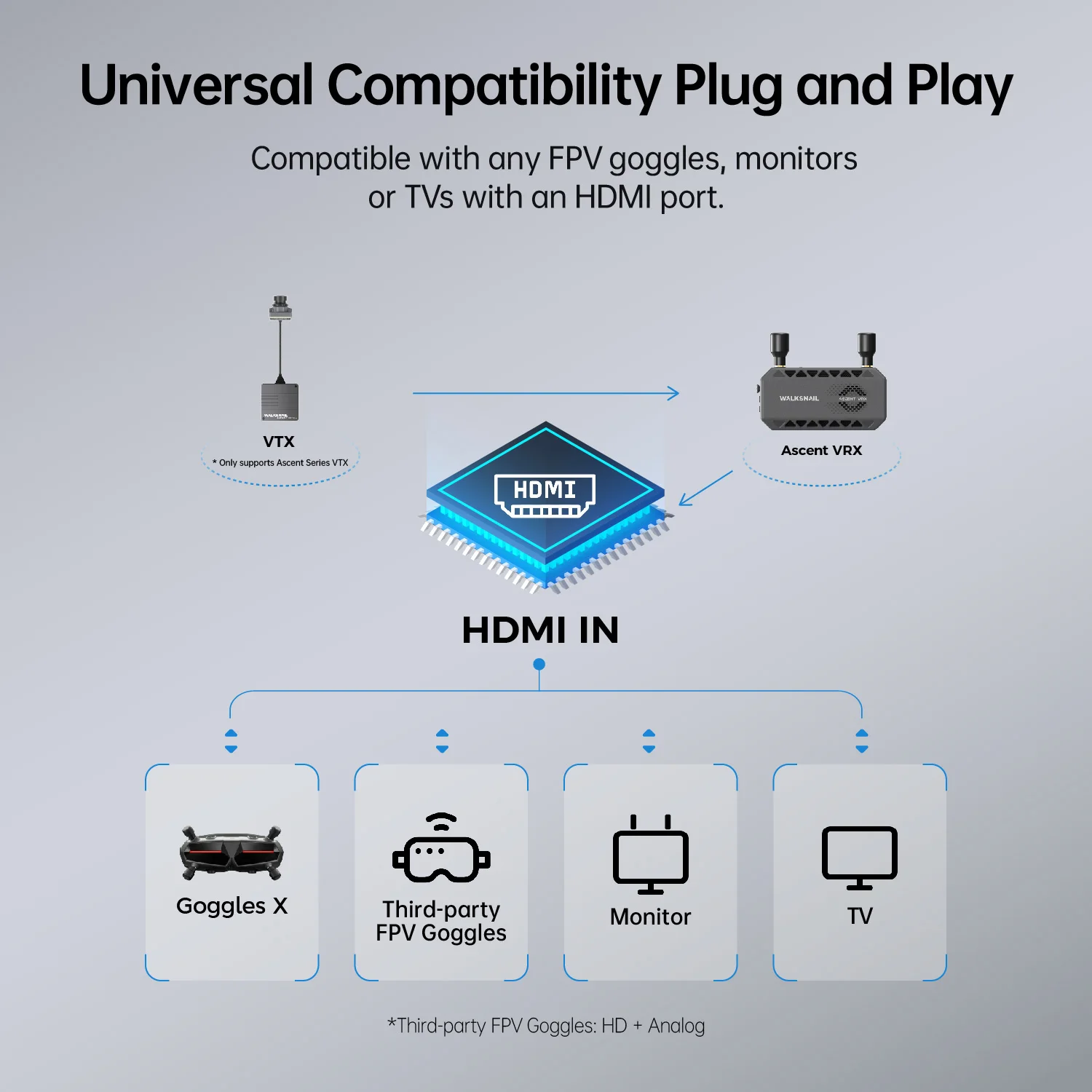 Thumbnail 4 - #20 Latest FPV Goggles Offers