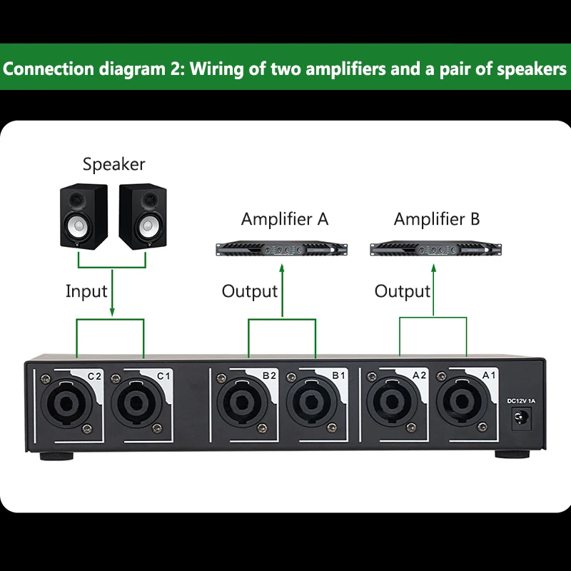 High Power Amplifier Speaker Switcher 1-in-2 or 2-in 1-Out Remote Control + Buttons Dual Operation Mode XLR Audio Switcher