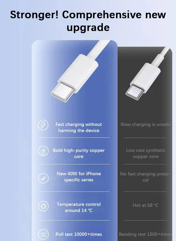 PD 40W Fast Charging USB Cable For iPhone 14 13 12 11 Pro Max 8 7 Plus XS XR Type C Data Line 2M Quick Charge Phone Accessories