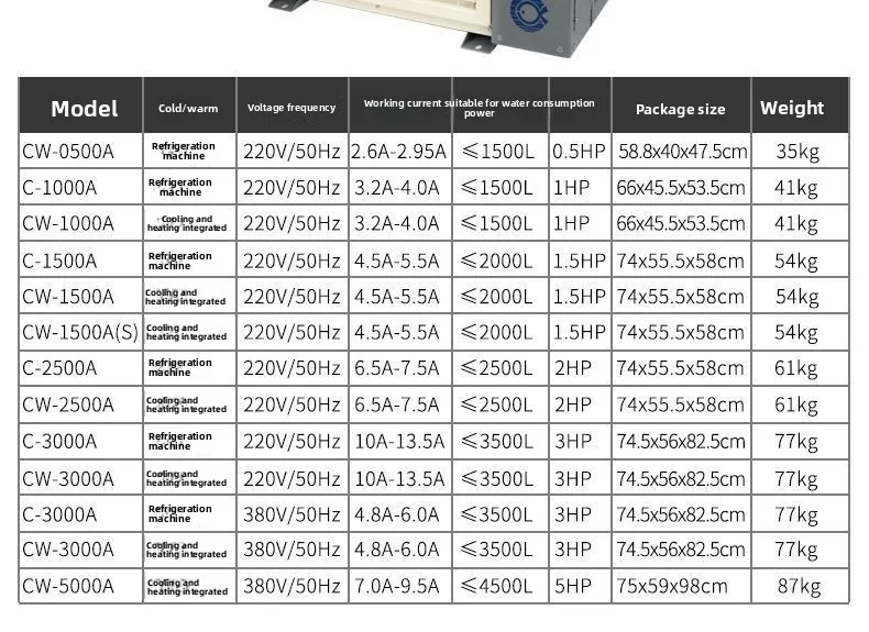 بركة السمك، بركة المأكولات البحرية، ثلاجة الماء البارد، آلة التدفئة والتبريد من النوع 5 حصان بدرجة حرارة ثابتة