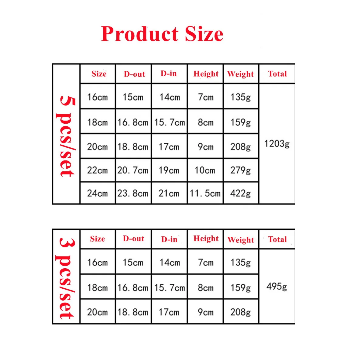 

Набор кастрюль A98E из нержавеющей стали с крышкой: кастрюля для супа, кастрюля для тушения, кухонная утварь, посуда для приготовления пищи
