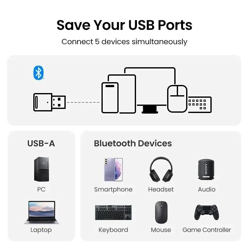 Bluetooth Adapter for Pc Usb Bluetooth 5.3 Dongle Bluetooth 5.0 Receiver for Speaker Mouse Keyboard Music Audio Transmitter