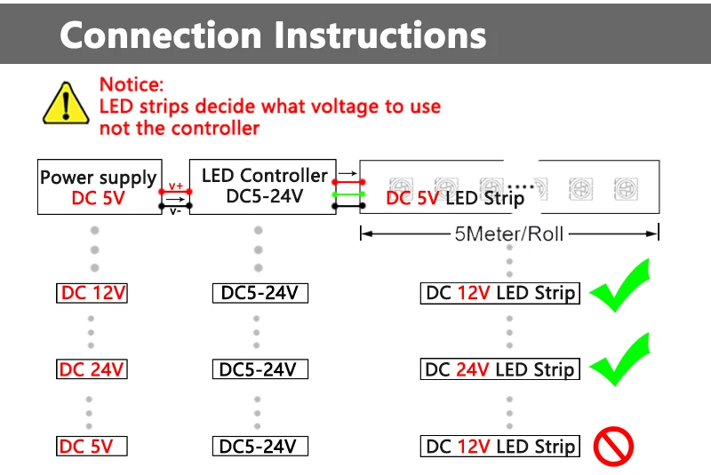 0,5-5m USB 5V LED Dual Color Strip Light Kit 120 leds/m 3000k 4000k 6000k cct flexible Band leiste Lampe 4-Tasten 2m Dimmer Controller – Detail 10