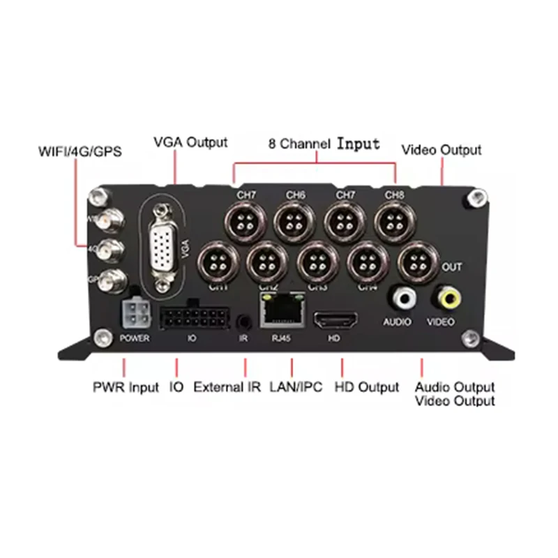 AHD1080P móvil DVR 8CH tarjeta SD HDD MDVR grabadora de vídeo Digital cámara DVR 4G GPS WIFI gestión de flotas GPS pista para camión autobús