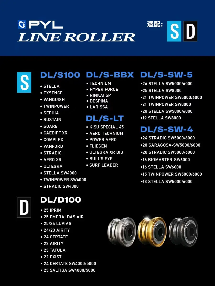 PYL Titanlegierung Doppellager-Schnurführung - Salzwasserbeständige Spinnrolle Schnurführung für Shimano/Daiwa Upgrade – Detail 1
