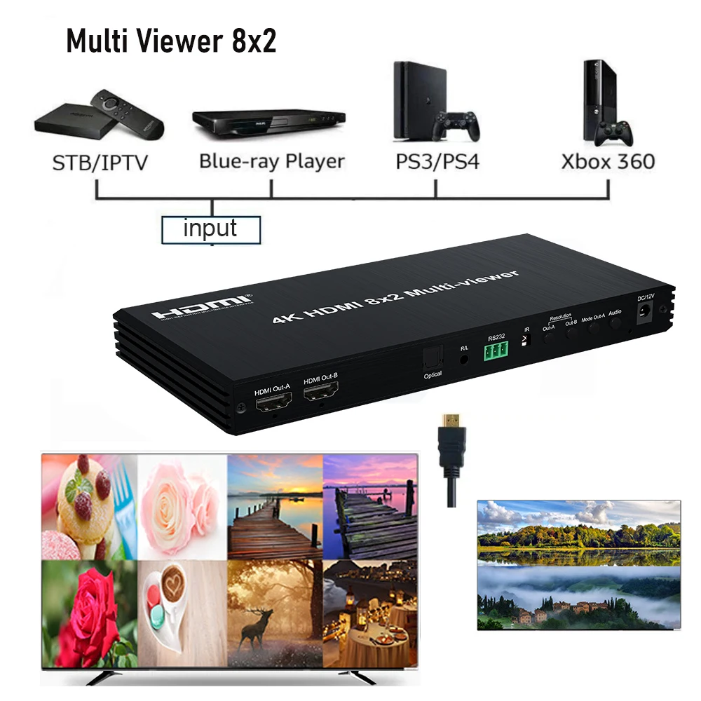 شاشة مزدوجة 4K 8x2 HDMI متعددة المشاهد 8 في 2 خارج HDMI متعدد المشاهد محول سلس يدعم عنوان PIP مع مخرج بصري و3.5 مم