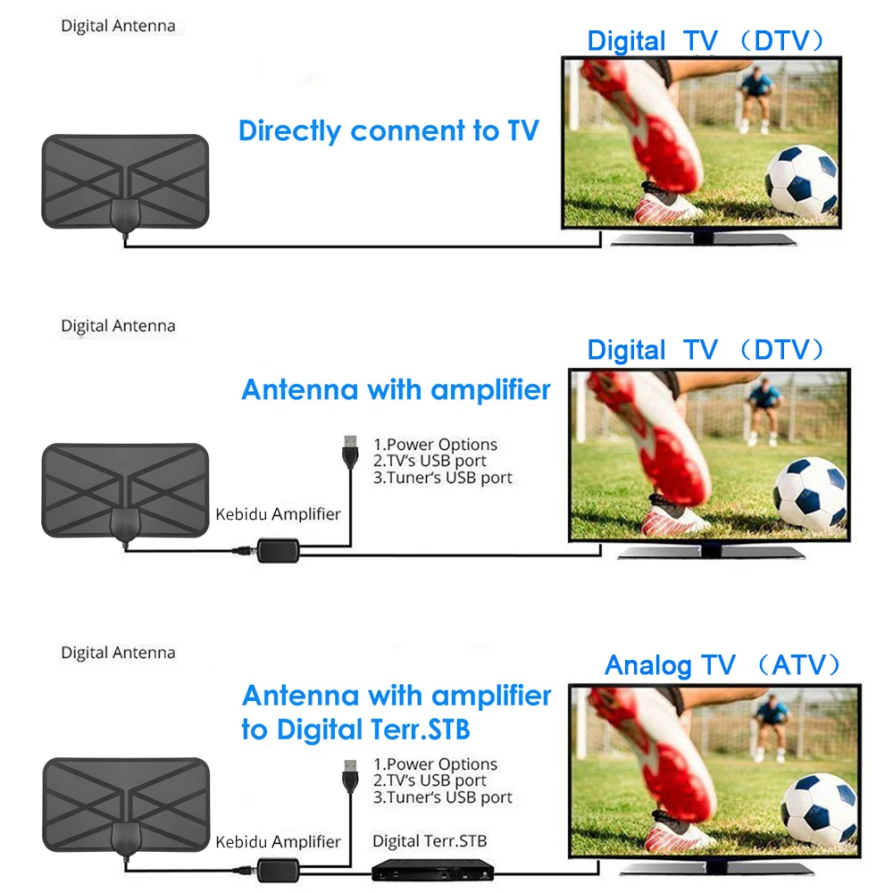 Antena de TV Digital de alta ganancia, amplificador de 3000 millas, 4K, 8K, 25dB, HD, para interior activo, diseño plano HD para DVB-T2