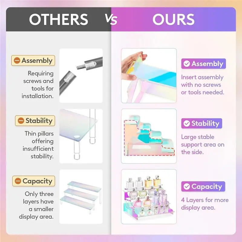 VOFUN-4 Tier Iridescent Display Risers Stand, Plastic Risers For Display, Perfume Organizer, Display For Figures