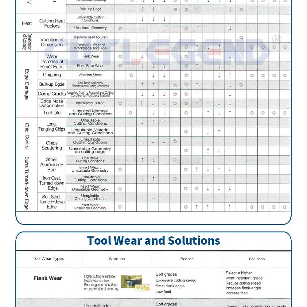 10 Stück Metall-Keramik-Einsatz WNMG080404 WNMG080408 37 RT2650/RT2650H Hochwertiges externes Metallfräs- und Drehwerkzeug für Stahl – Detail 9