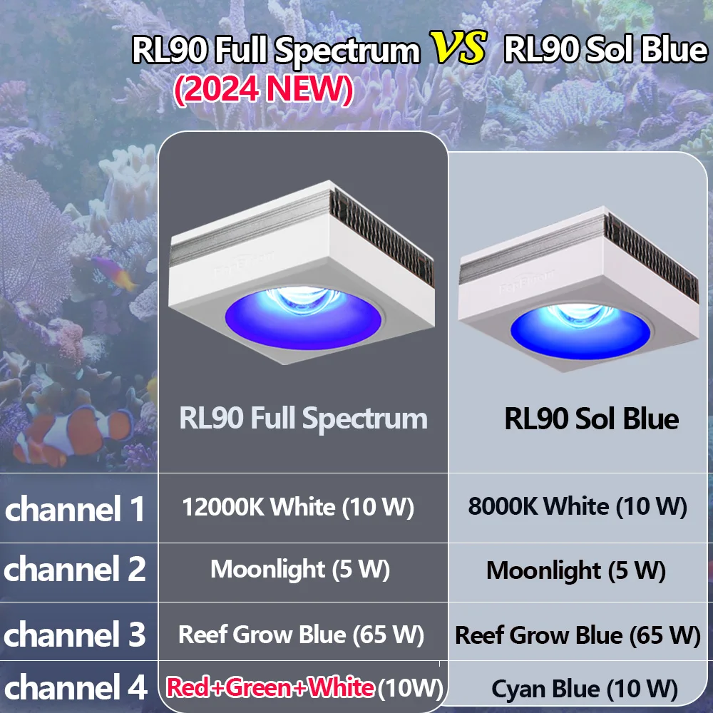 New PopBloom RL90 WiFi Aquarium LED Light Full Spectrum, APP Program Lamp for Aquarium, Aquarium Lamp Led for 60cm/24\