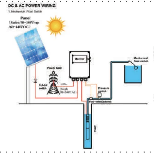 TTN 2hp  solar water solar pump for agriculture solar powered aquarium air oxygen pump filter pond oxygen aerator for fish tank