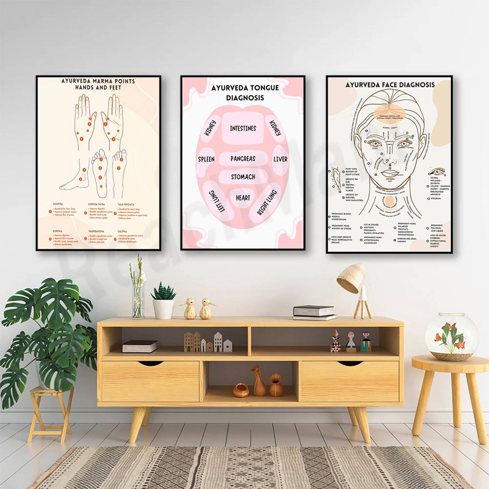 Ayurveda Zunge, Gesichts diagnose Poster, Ayurveda Marma Punkte Poster, Hände und Füße, Gesundheit und Wellness, Ayurveda Geschenke,