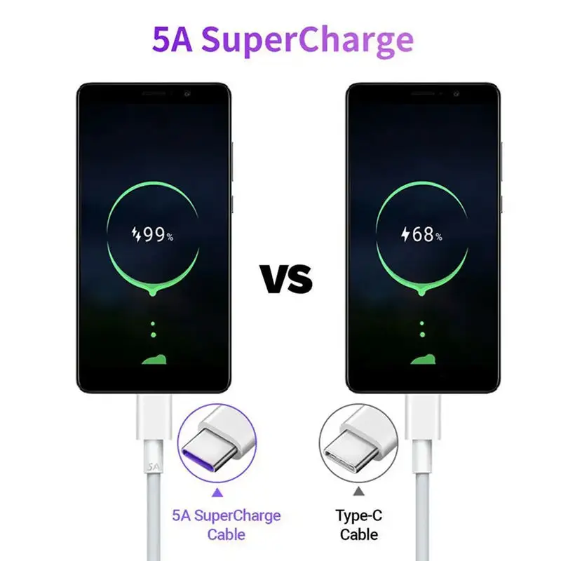 0.25M/0.5M/1M 5A 65W  USB Type C Cable Mobile Phone Fast Charging Data Cord For Samsung  Xiaomi  Huawei Oppo Super Charger Cable