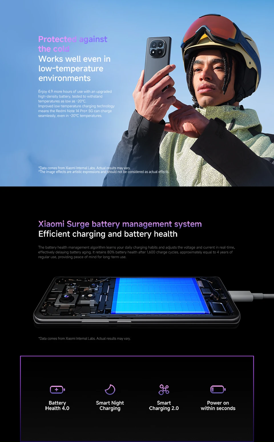 New Xiaomi Redmi Note 14 Pro Plus 5G Smartphone Global Version 200MP Camera Snapdragon 7s Gen 3 6.67" AMOLED Display US Charger