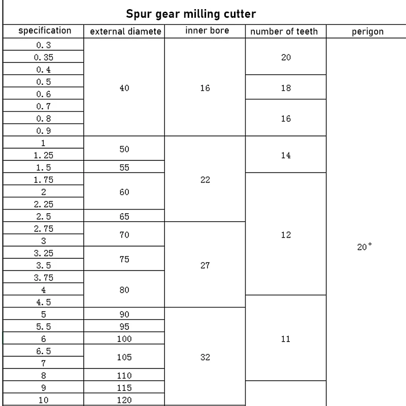 8 pz M0.4/M0.5/M0.6/M0.7/M0.8/M1/M1.25/M1.5/M2/M3/M4 modulo PA20 gradi NO.1-NO.8 HSS fresa ad ingranaggi utensili da taglio