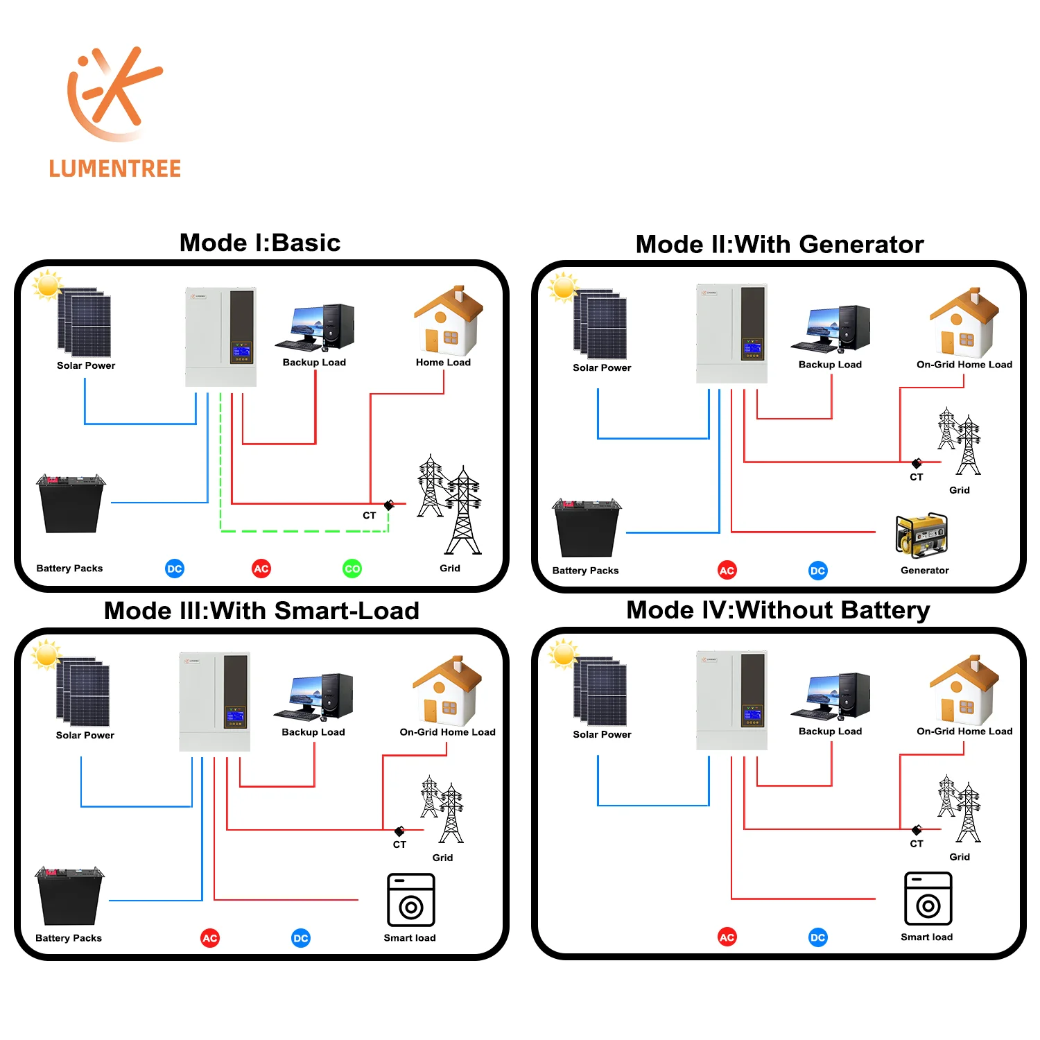 5.5KW 48V Hybrid On/ Off Grid Solar All In One Inverter Solar Energy Systems With MPPT Pure Sine Wave Inverters