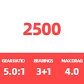2500
