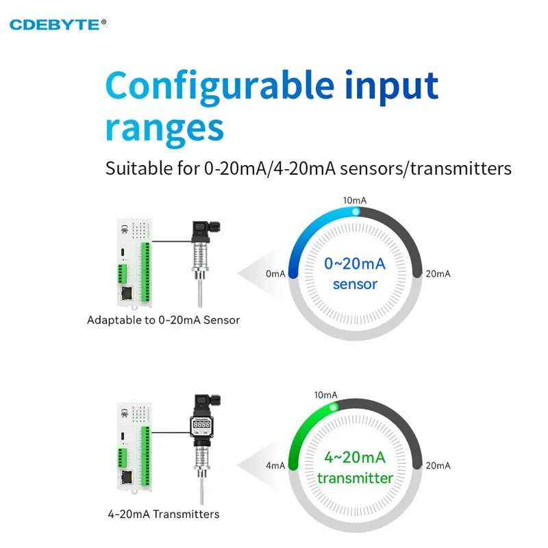 4DI+4AI+4DO Distributed Remote IO Expansion Module Analog Switch Acquisition CDEBYTE GAAAX4440 Fast Expansion RJ45 RS485 Modbus