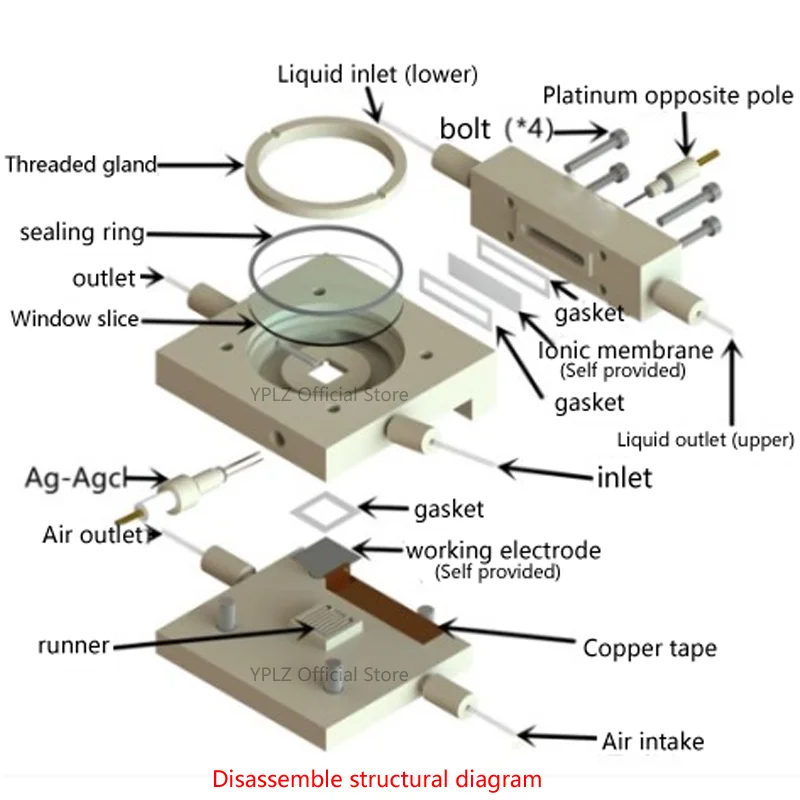 Electrochemical in situ Raman cell