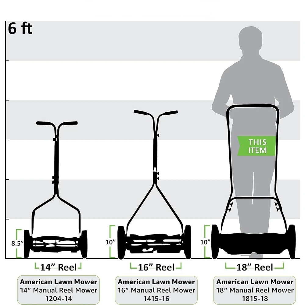 American Lawn Mower 1815-18 18-Inch 5-Blade Reel Lawn Mower