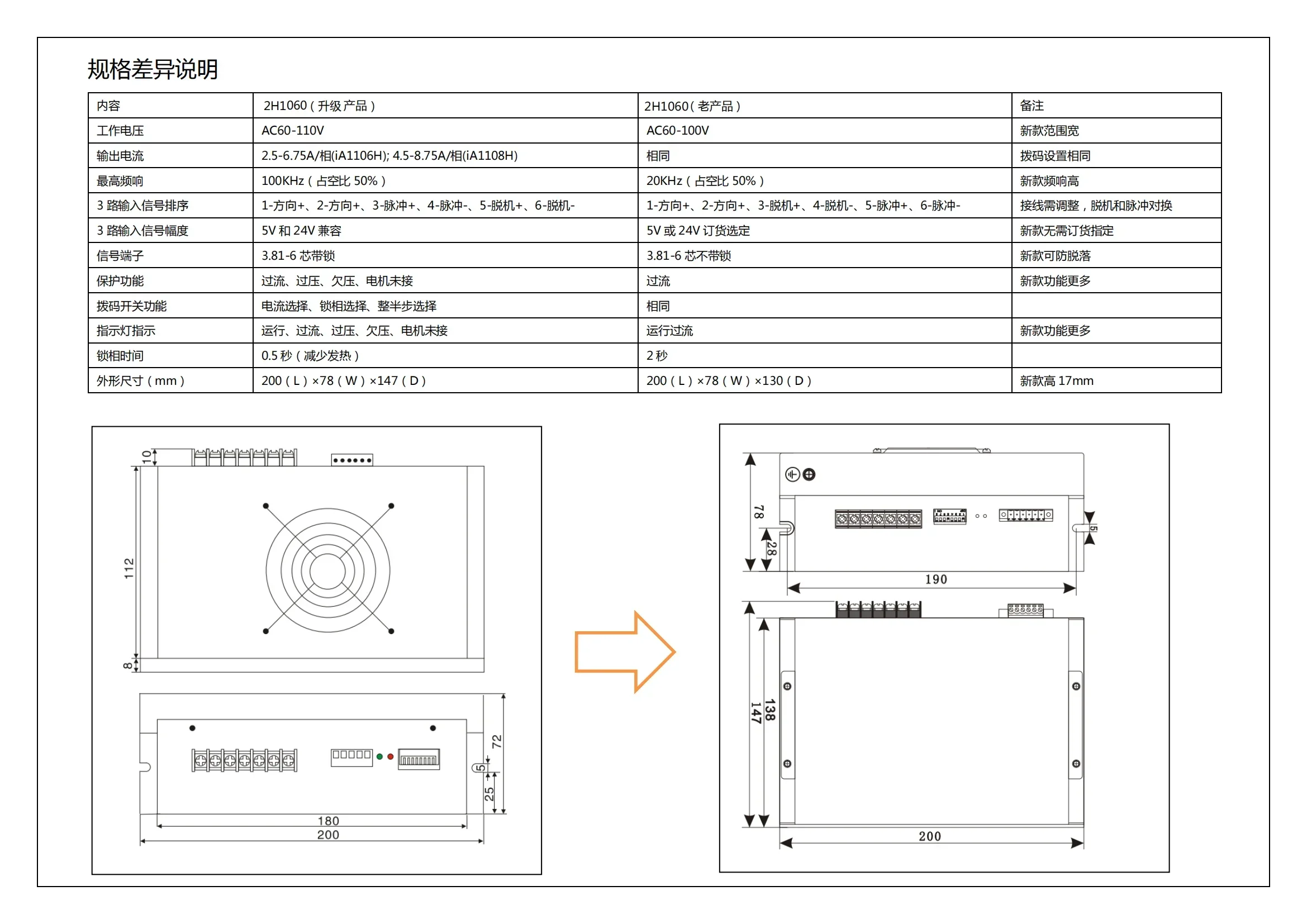 2h1060 Upgraded Version Step Motor Driver Brand New & Original in Stock Warranty for 18 Months