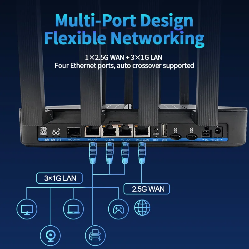 Gateway 4G/5G Wifi7 5G Con Scheda Sim Wi-Fi7 X75 Modem Internet Sim 5G Plug And Play Router Wifi7 5g Router With Sim Card Slot