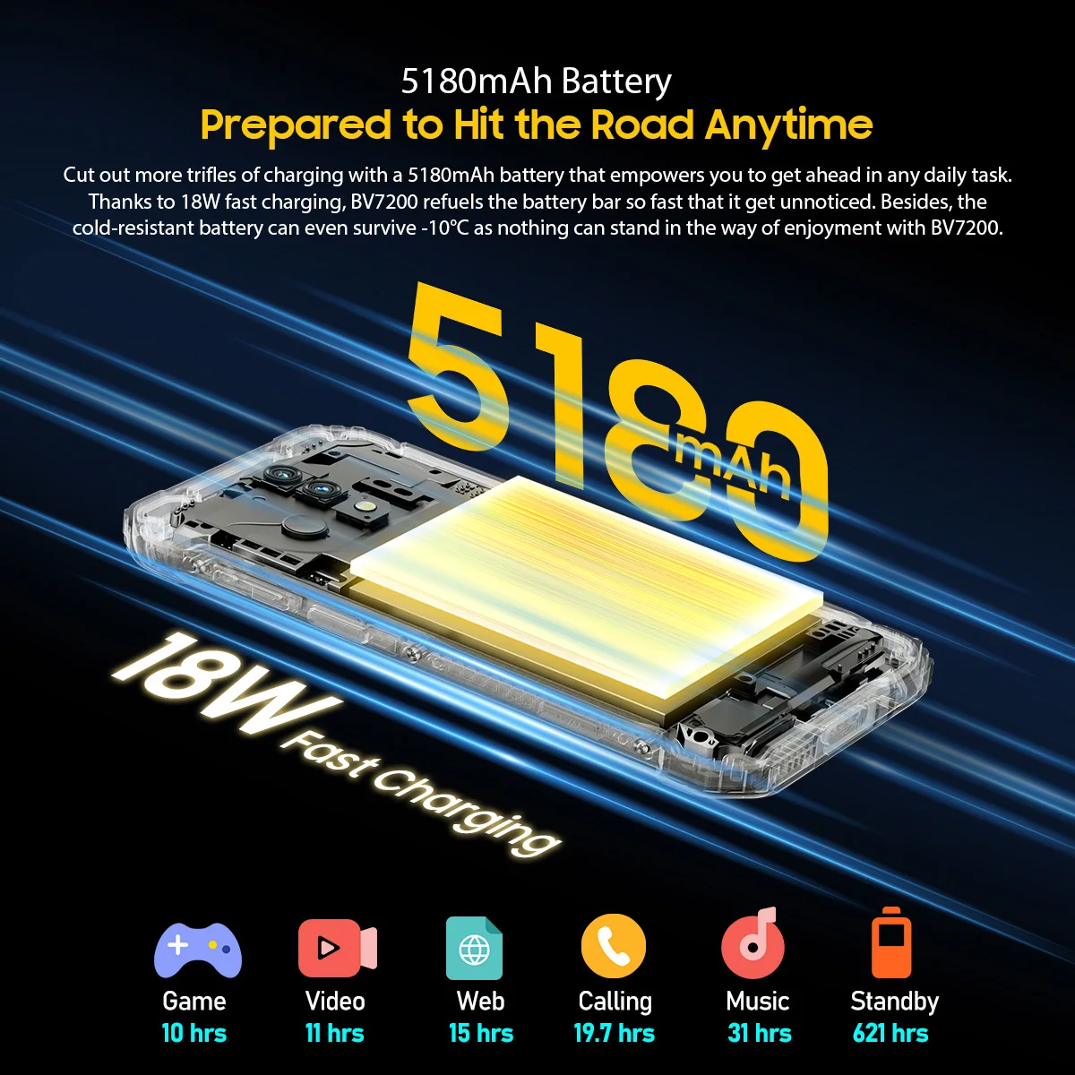 Blackview BV7200 Android 12 Rugged IP68 Waterproof, 10GB+128GB Helio G85 Octa Core, 50MP Rear Cameras 5180mAh With 18W Charge