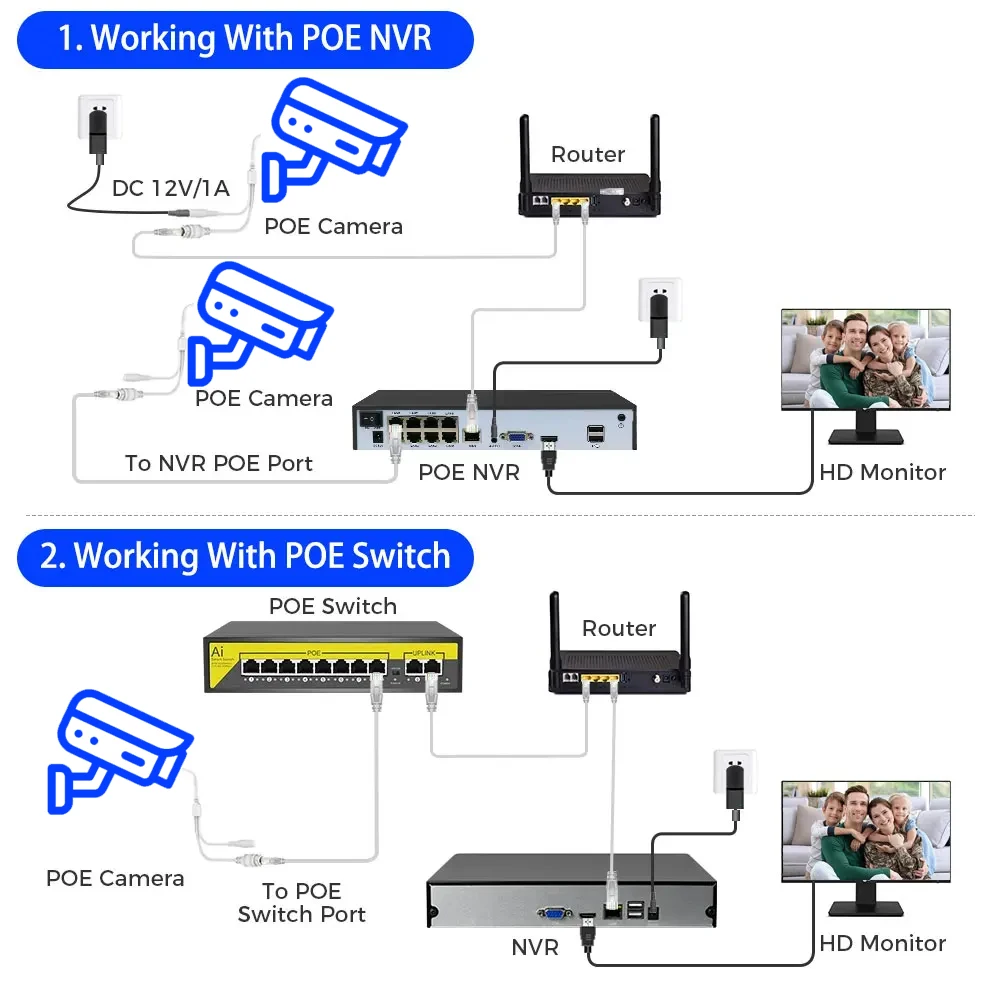 TUYA APP 6MP PoE IP-купольная камера H.265+ Камера AI Обнаружение человека 100ft Цветная камера ночного видения Внутренняя наружная камера видеонаблюдения