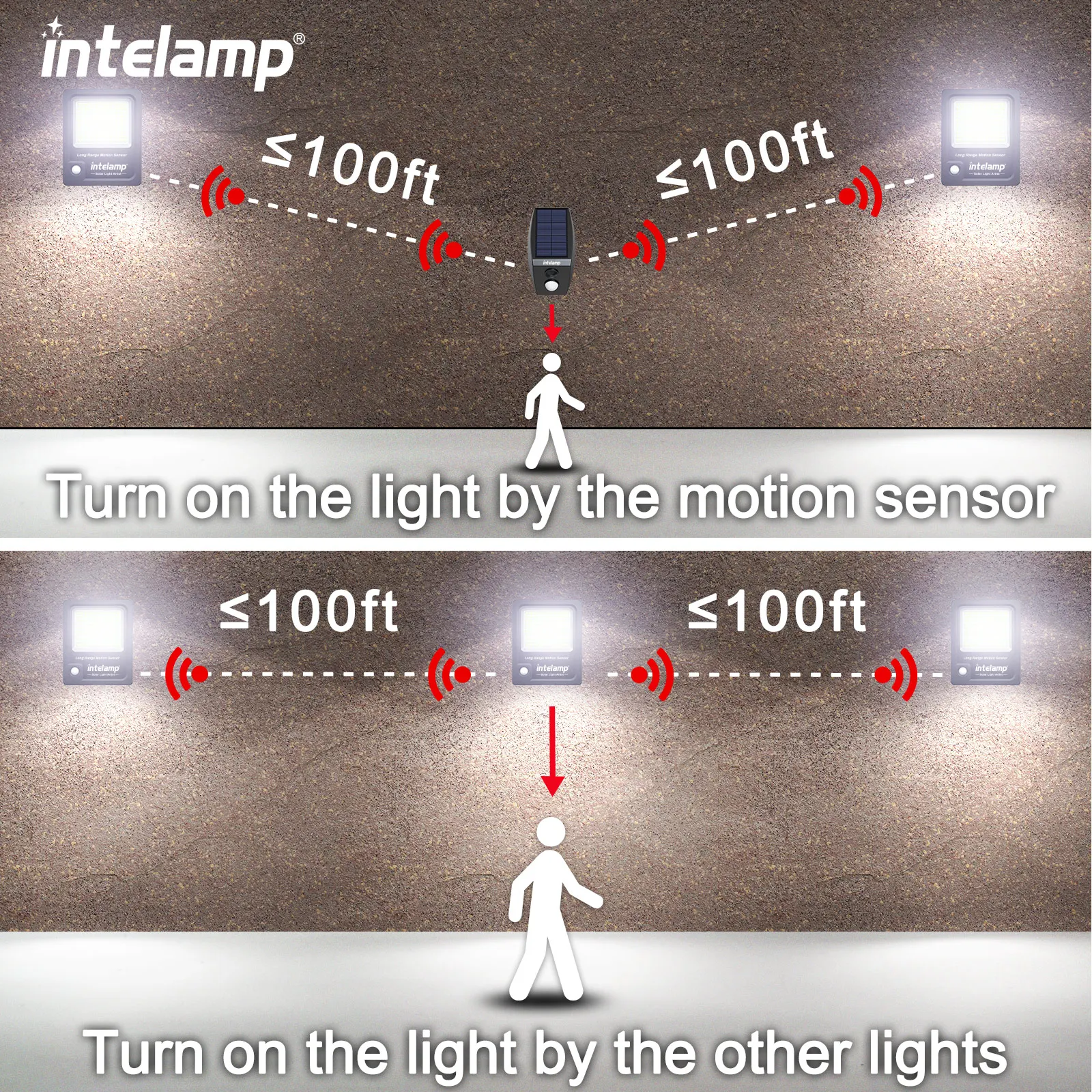 Outdoor Motion Sensor luz de inundação com controle remoto, caixa preta, luz solar, Wall Sconce, Crepúsculo ao amanhecer, Garden Porch Farm