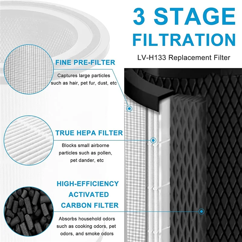 LV-H133 True HEPA Replacement Filter for LEVOIT LV-H133 Air Purifier, Part Number LV-H133-RF, 3-In-1 Filtration System