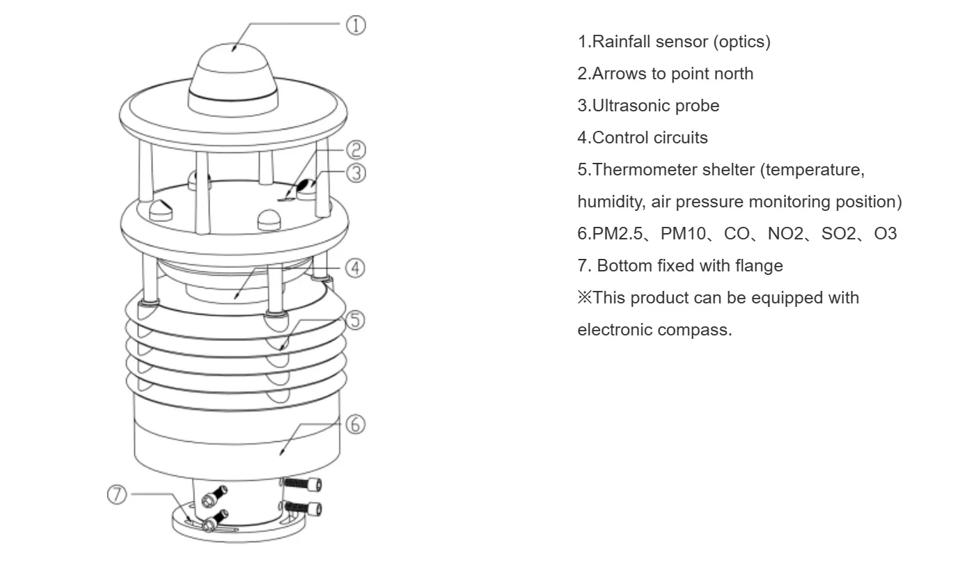 High quality GPS function HCD6820 Air Pollution Sensor Environment ing Sensor And Equipment