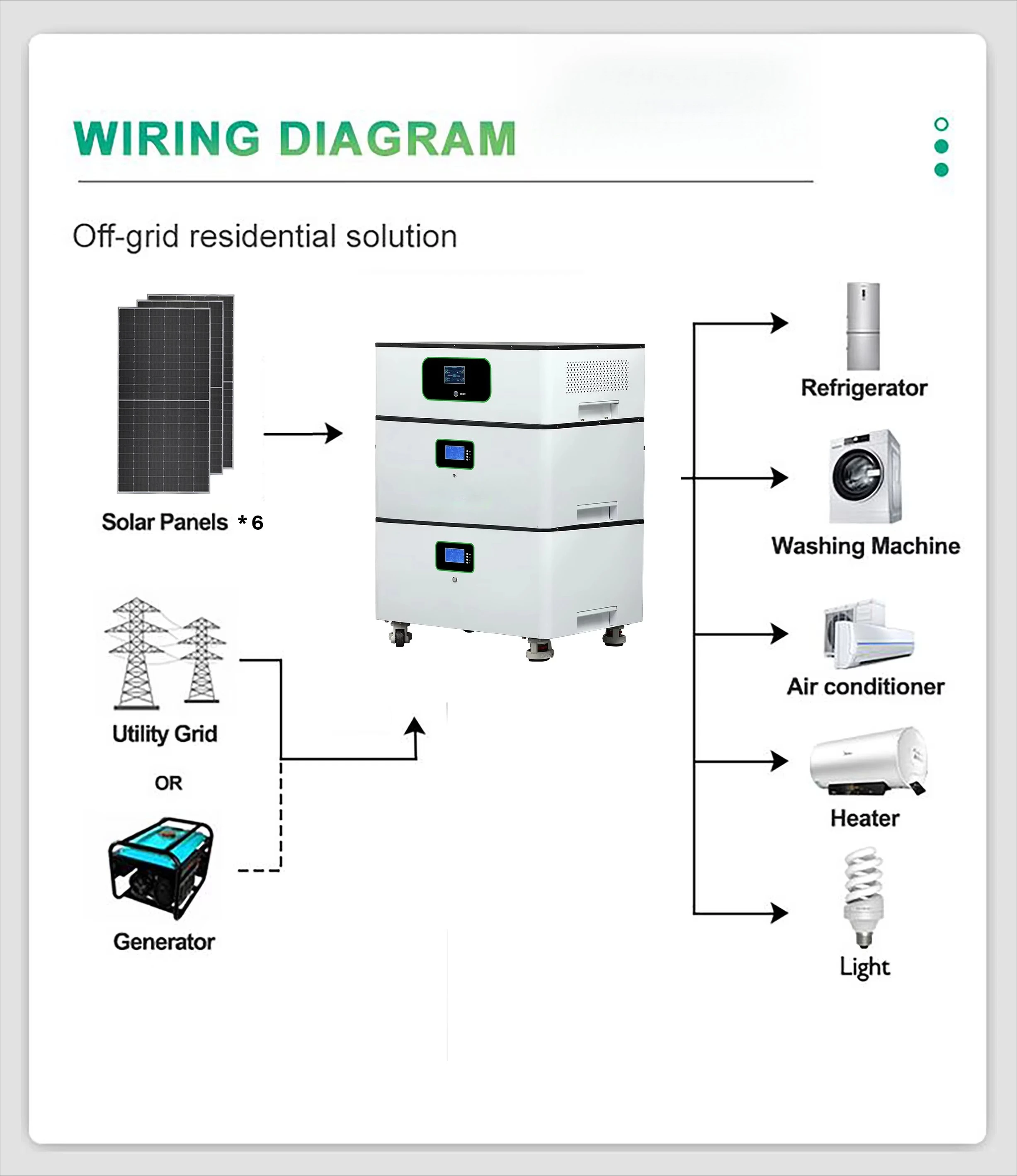 5kW High Quality Off Grid Solar System with MPPT Inverter and Battery Backup