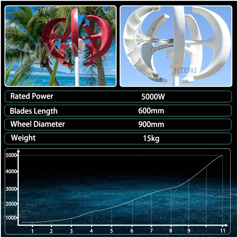 5KW 24V 48V 96V Low RPM Vertical Wind Tubine Generator For Home Farm 5000W Small Windmill With Free MPPT Charge Controller