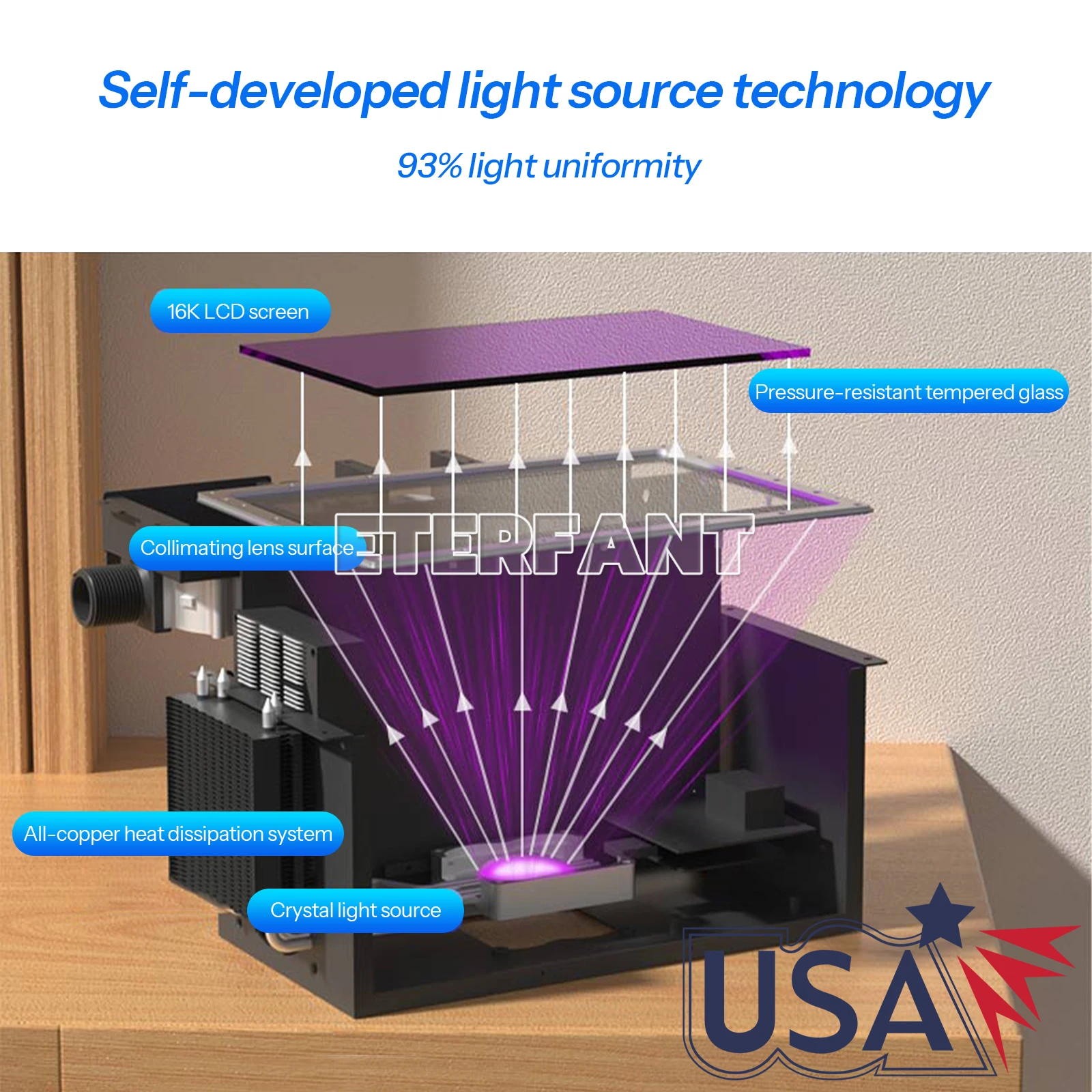 ETERFANT Dental Lab 16K Ultra High Precision UV LCD Resin 3D Printer Lndustry LAN/USB/WiFi HF-L3 16K Pro