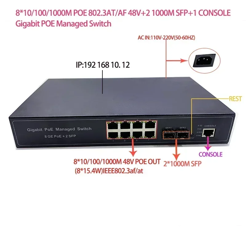 8 10/100/1000M 802.3AF/AT POE 48V with 2port SFP and 1port cosole managed switch