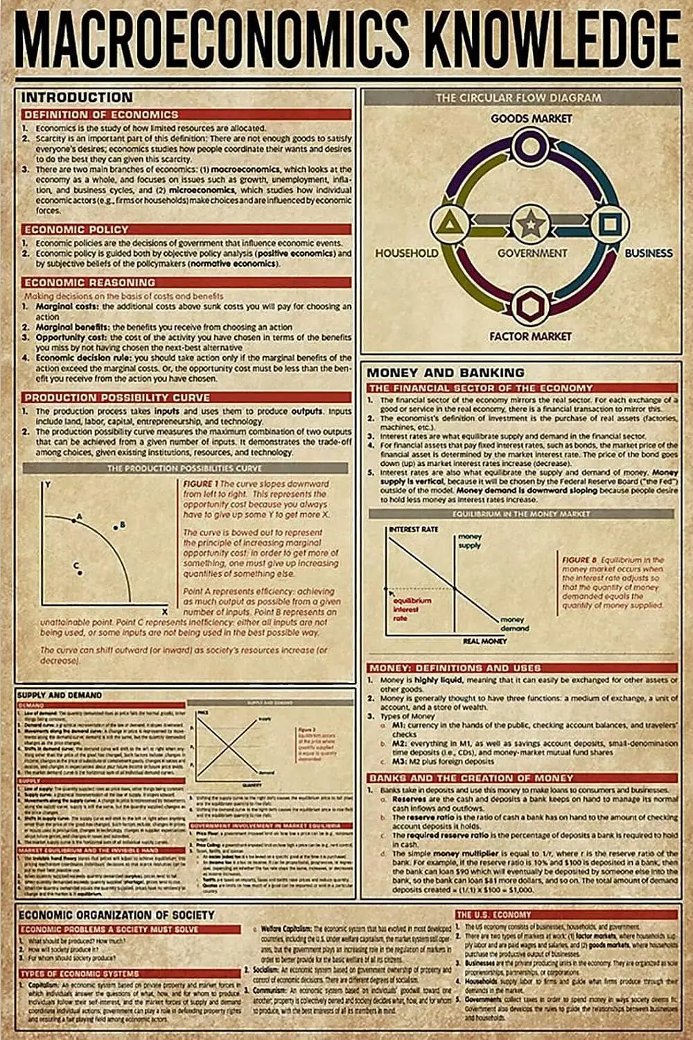 Affiches éducatives sur la macroéconomie, guide scientifique pour enseignants, panneaux métalliques, décoration de chambre, décoration murale pour la maison et le club, plaque rétro 12x18 pouces