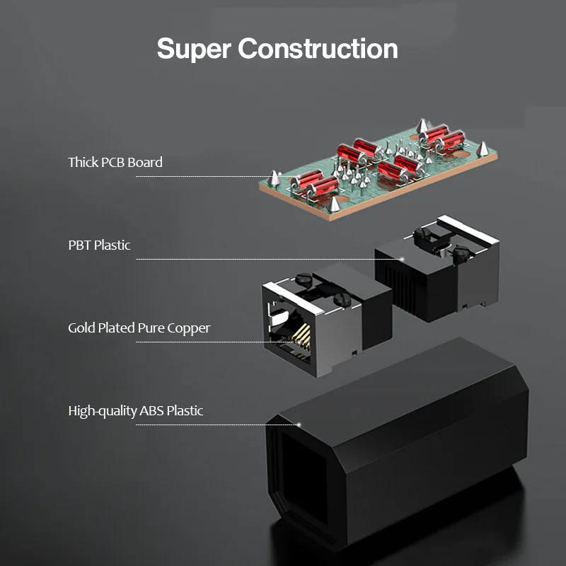 ZoeRax RJ45 Coupler Cat7 Cat6 Cat5e Ethernet Cable Extender Adapter LAN Connector in Line Coupler - Lightning Protection 1PCS