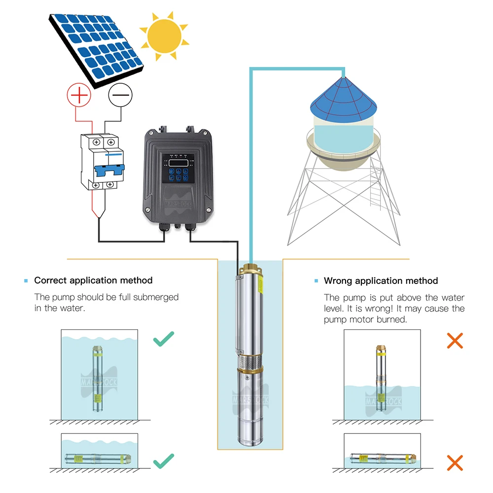 Bomba de Poço Profundo Submersível Solar com Controlador, Solar DC, Aço Inoxidável, 400Watts, 48V, 2.6 T/s, Fluxo Máximo