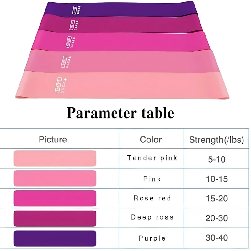 مجموعة من 5 أربطة الغنيمة الوردية للمصاعد والتنغيم - حلقات مرنة غير قابلة للانزلاق لصالة الألعاب الرياضية المنزلية والسفر - متضمنة دليل التمرين