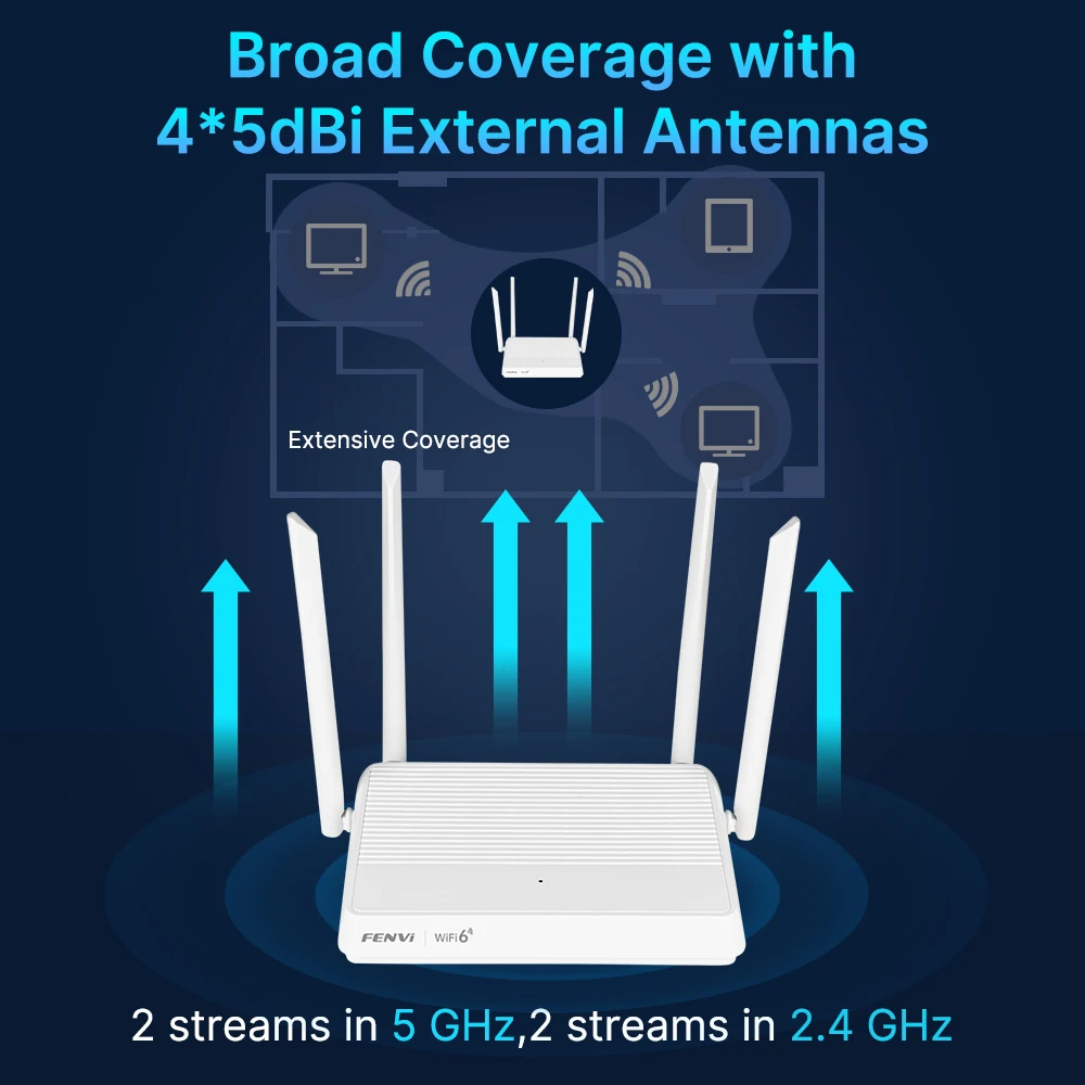 fenvi WiFi 6 Router AX3000 Dual Band 3000Mbps 2.4G/5GHz Gigabit WiFi6 Wireless Repeater MU-MIMO Networking Signal Booster