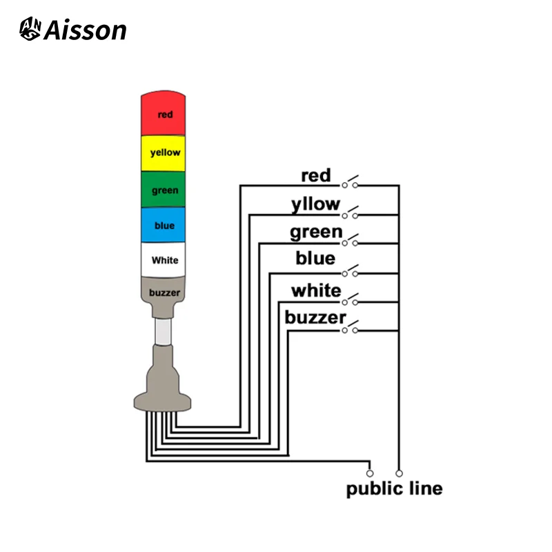 Luces de pila de torre de señal LED industriales para máquinas CNC DC12-24V/AC220V modos de parpadeo constante, con zumbador de luces de advertencia