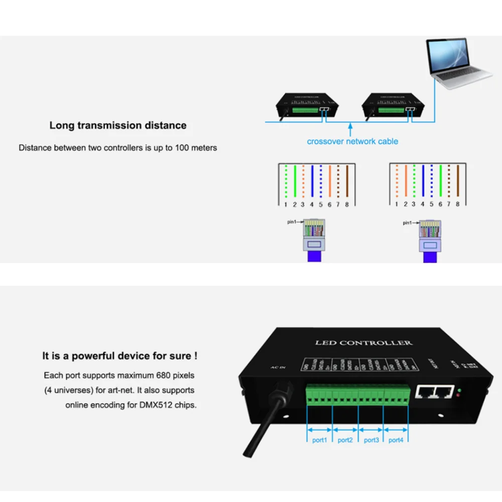 H802RA 4 Ports (4096 Pixels) Artnet Eternet to SPI Pixel Controller Support MADRIX Jinx For WS2811 WS2812 LED Light 110V-220V AC