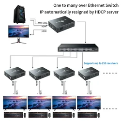 1 To Many 150M  KVM Extender HDMI USB Via Cat6 Rj45 Ethernet Network HDMI USB Over UTP/STP Support USB Mouse Keyboard