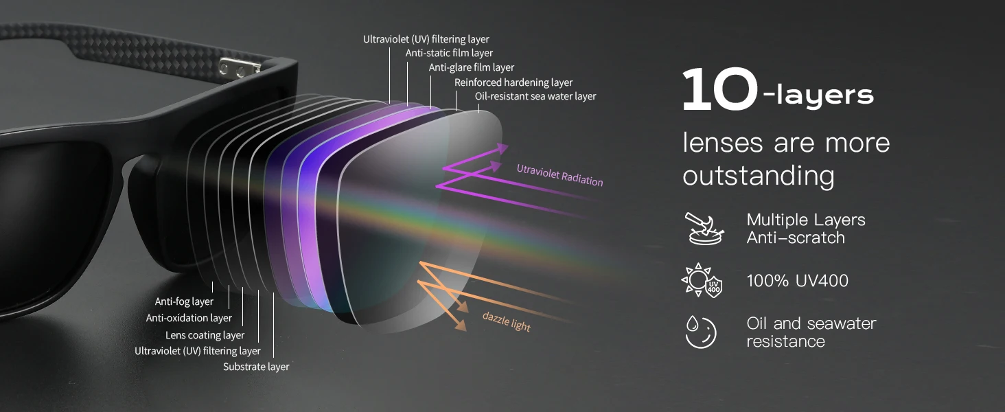 ZENOTTIC Retro-Sonnenbrille, quadratisch, polarisiert, für Herren, leicht, TR90-Rahmen, UV400-Schutz, modische Sonnenbrille, ZS3209 – Detail 8