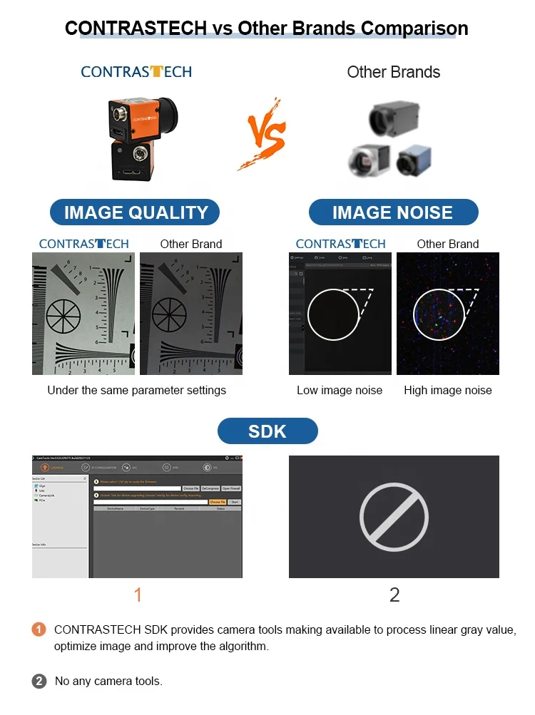 مورد مؤهل 1.3MP 1500fps ROI 640*200 C Mount USB3.0 مسح منطقة المصراع العالمي عالي السرعة Ca ميرا لالتقاط الحركة #4