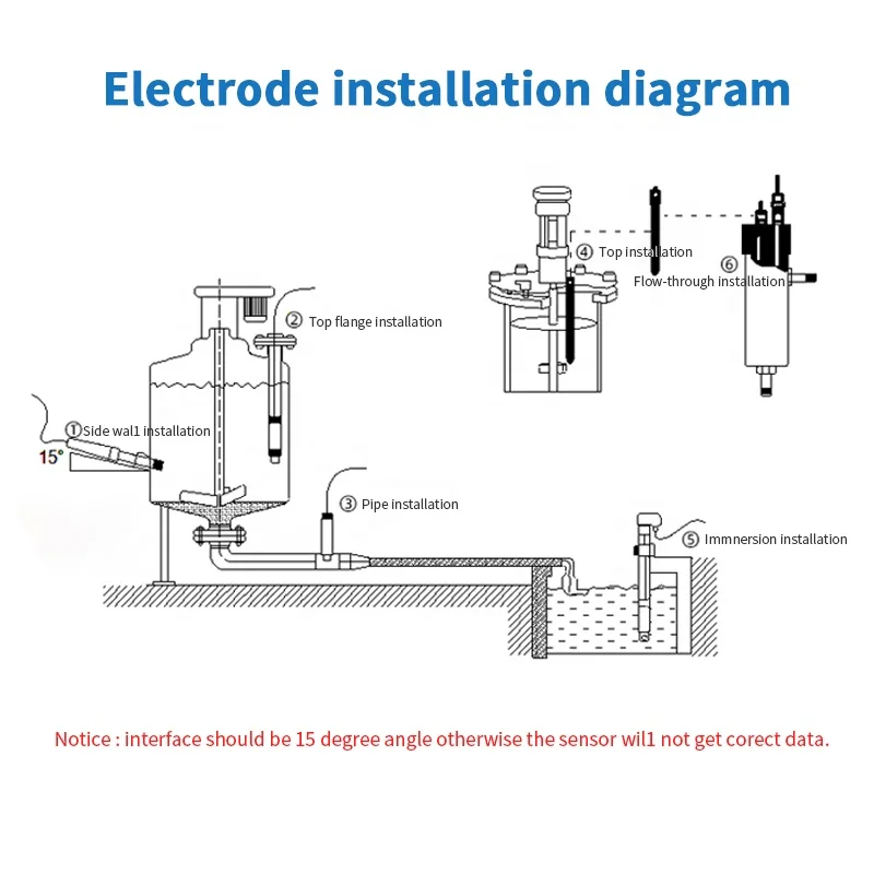 Online Conductivity  Meter 4-pole EC Sensor 100us/cm -500mS/cm  for Water Quality Tester