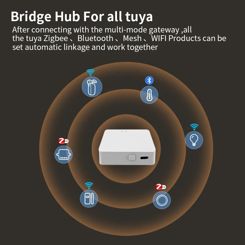 Inteligentna bramka koncentratora Tuya wielomodowa ZigBee WIFI BL Hub Bezprzewodowe inteligentne urządzenia domowe Pilot zdalnego sterowania Most